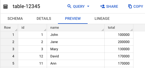 Updated table data in Google BigQuery
